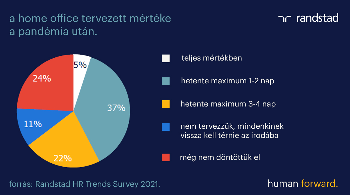 randstad_HR_Trends_chart_2
